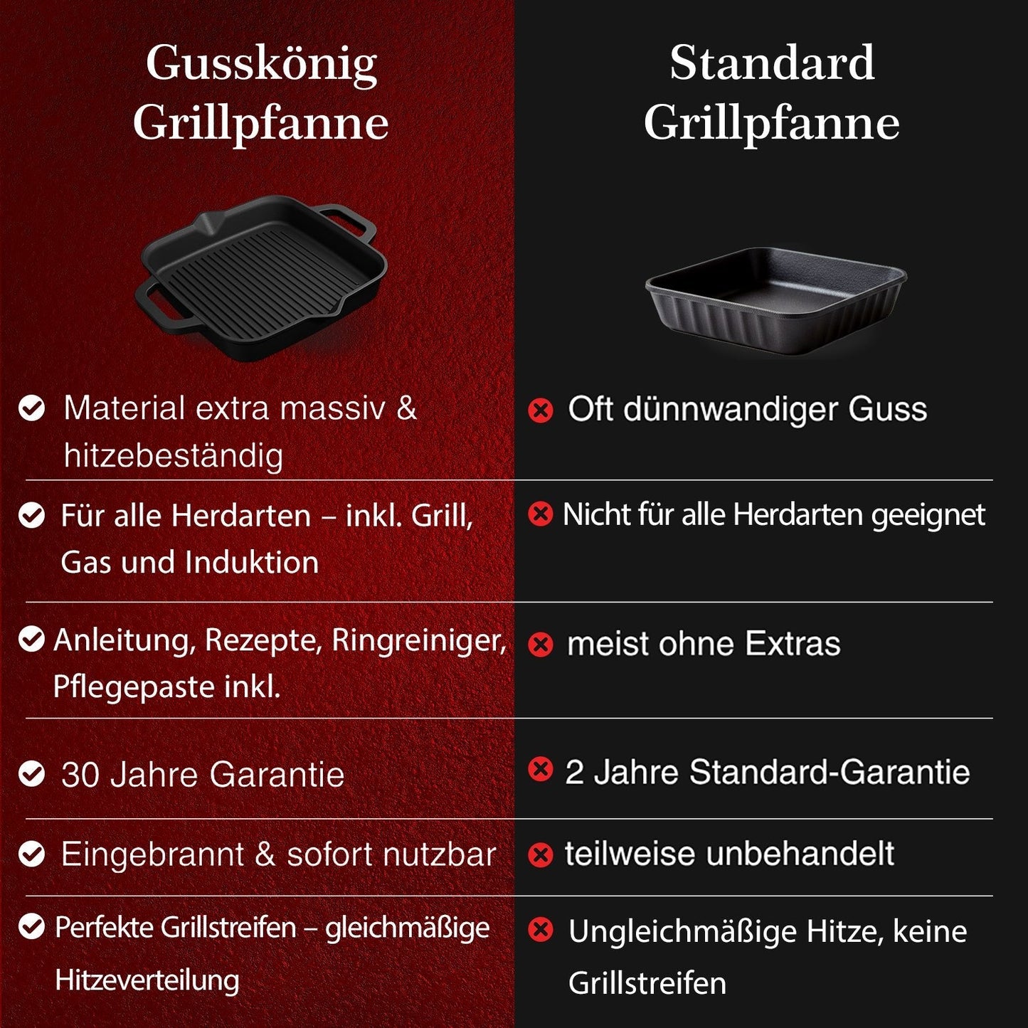 Bratpfanne & GusseisenpfanneGrillpfanne+PflegepasteGusskönig