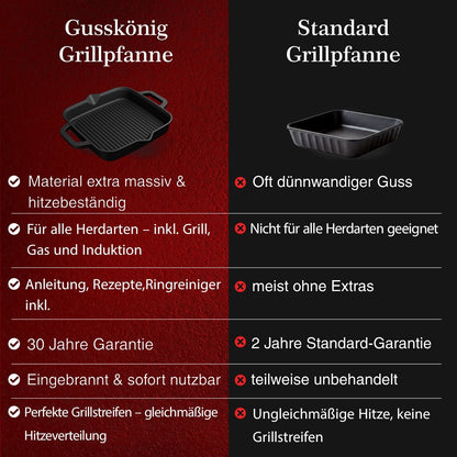 Bratpfanne & GusseisenpfanneGrillpfanneGusskönig