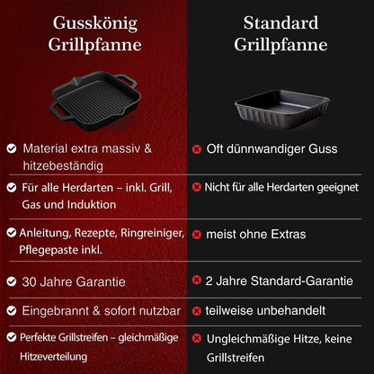 Bratpfanne & GusseisenpfanneGrillpfanne+PflegepasteGusskönig