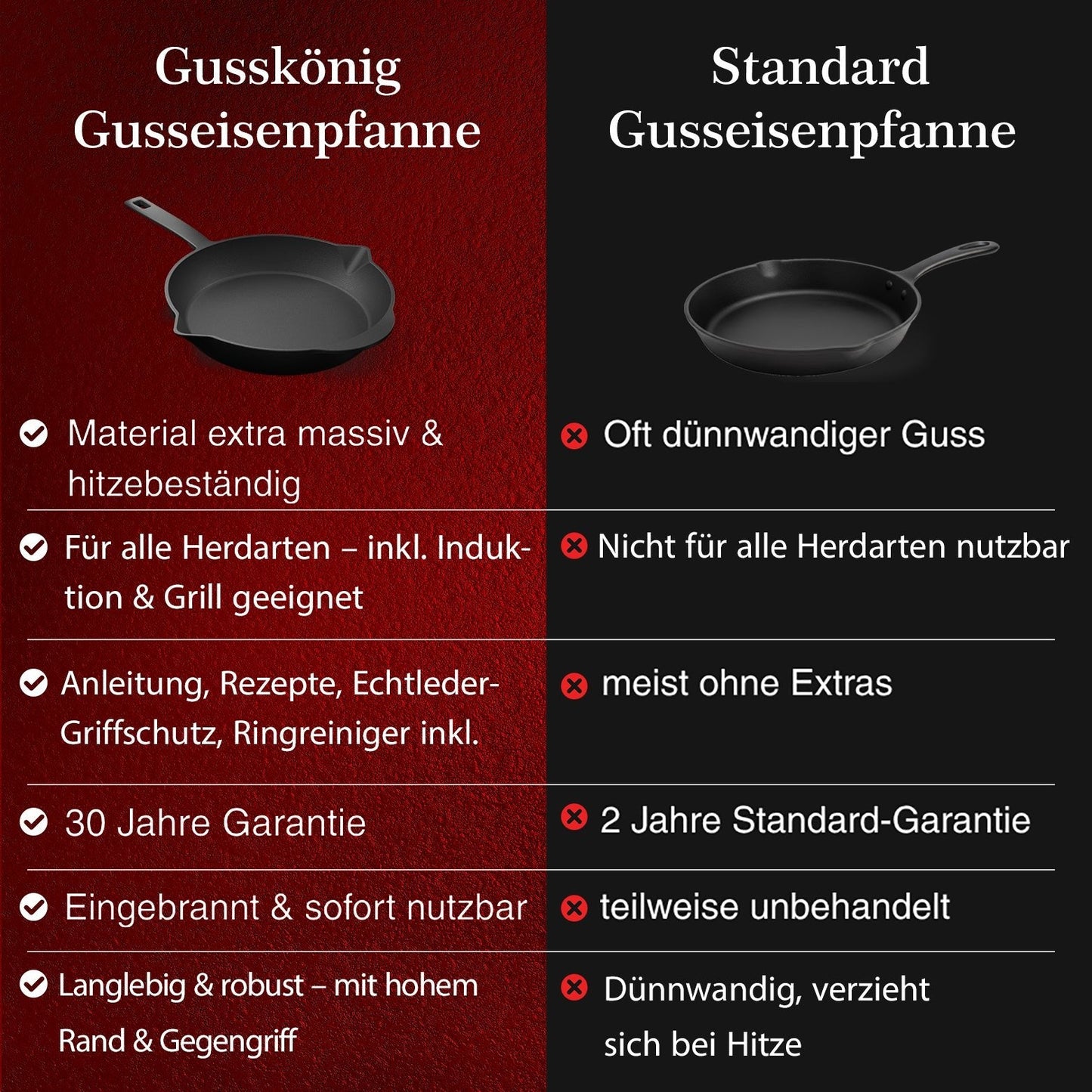 Bratpfanne & GusseisenpfanneBratpfanneGusskönig