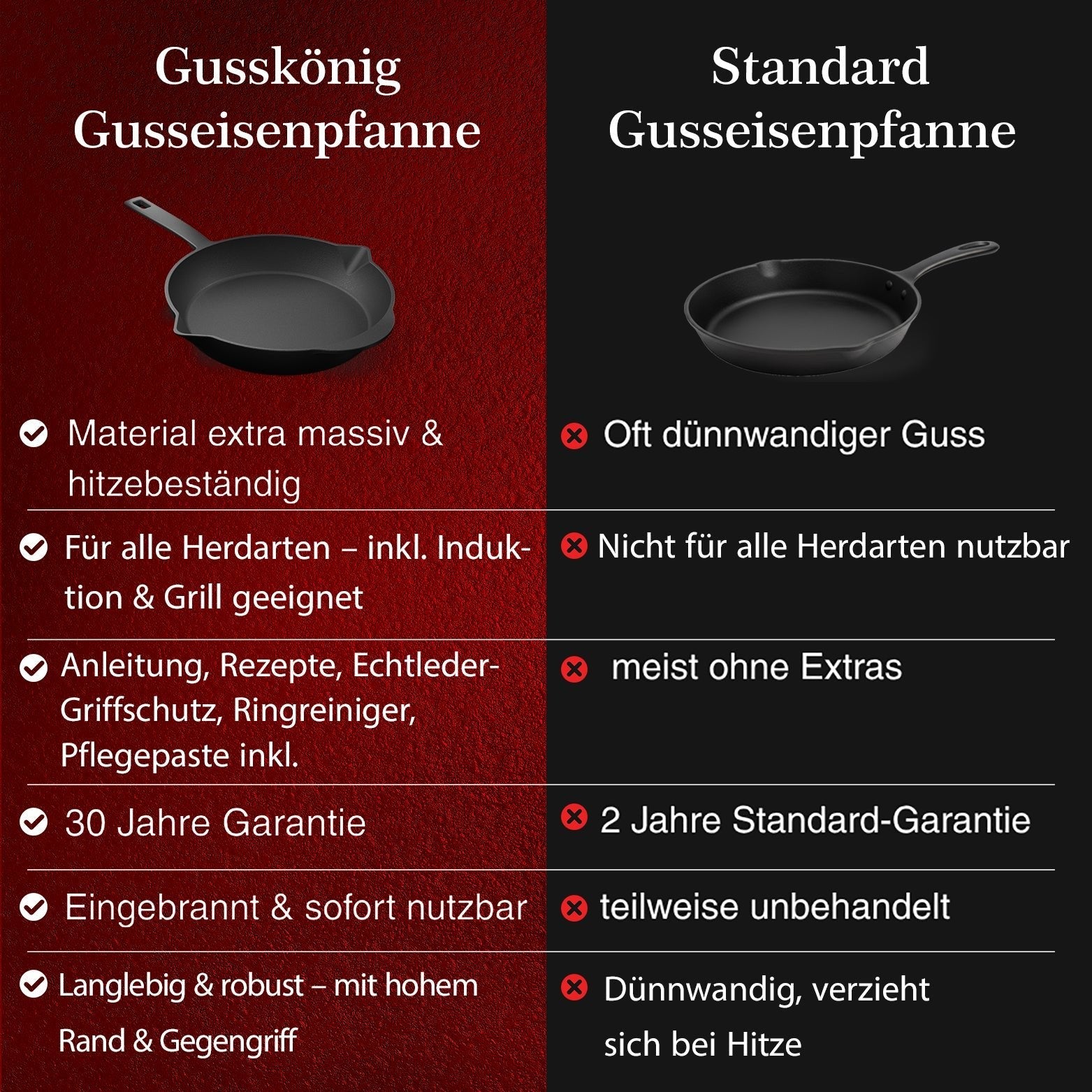 Bratpfanne & GusseisenpfanneBratpfanne+PflegepasteGusskönig