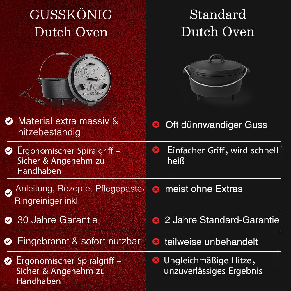 Dutch Oven KlassischMit Füßen+PflegepasteGusskönig