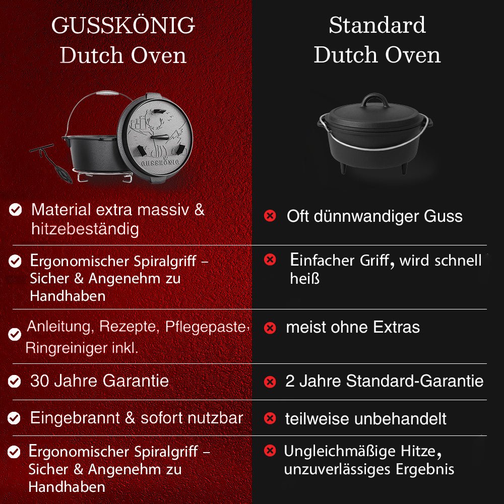 Dutch Oven KlassischOhne Füßen+PflegepasteGusskönig