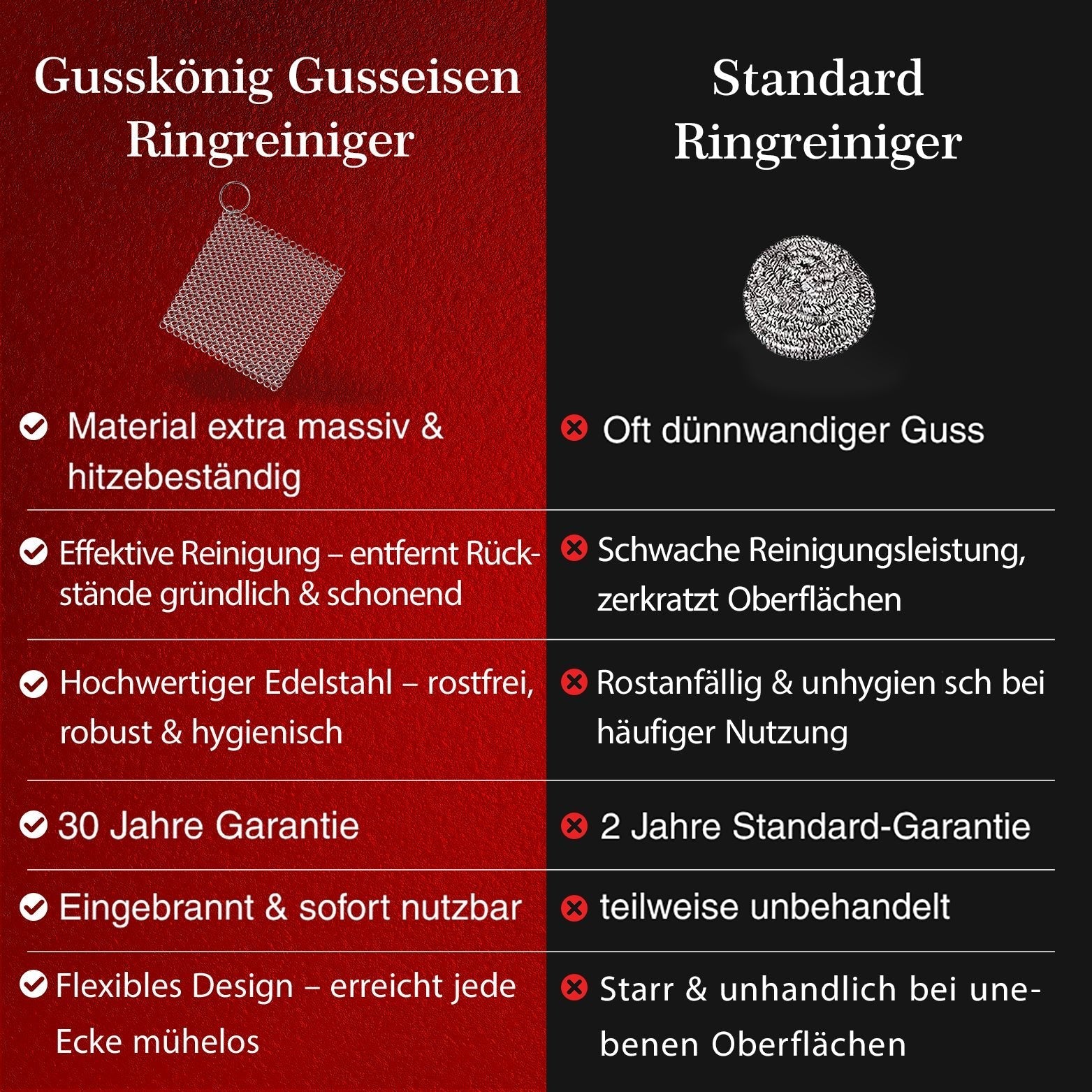 Edelstahl - Ringreiniger – schonend & effektiv für Gusseisen18 cmGusskönig