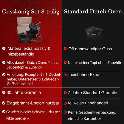 Gusseisen Topf - Set – Ideal zum Braten, Grillen & Schmoren8er SetGusskönig