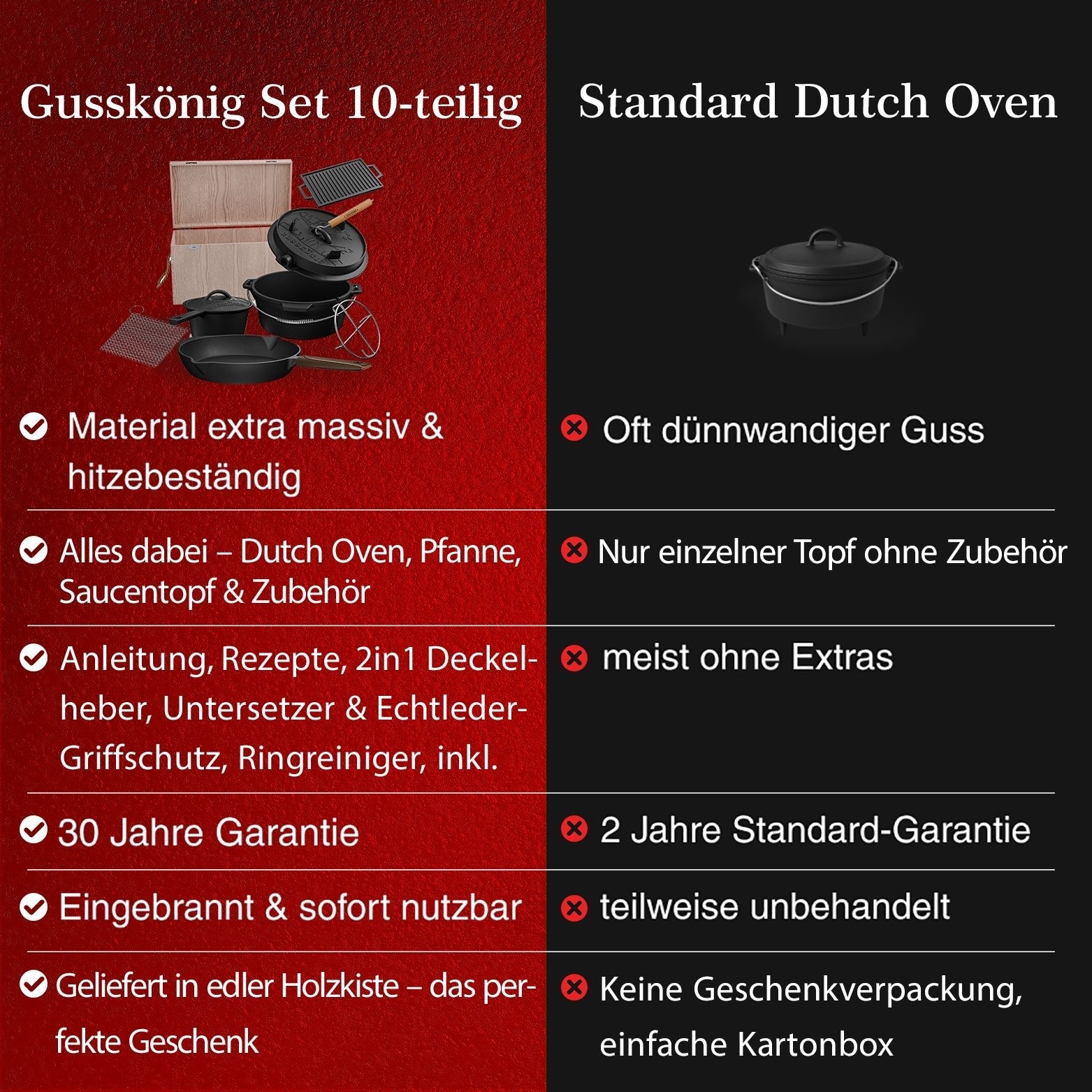 Gusseisen Topf - Set – Ideal zum Braten, Grillen & Schmoren10er SetGusskönig