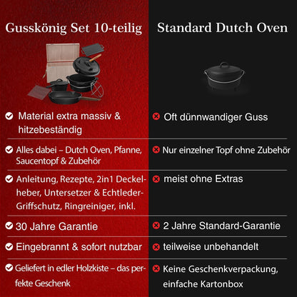 Gusseisen Topf - Set – Ideal zum Braten, Grillen & Schmoren10er SetGusskönig